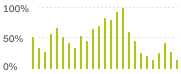 energy chart